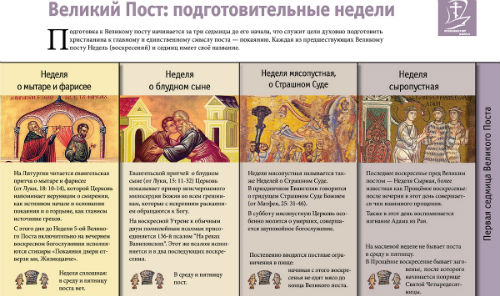 неделя о мытаре и фарисее - подготовка к великому посту