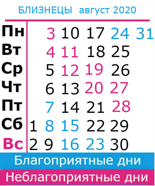 близнецы: благоприятные дни август 2020