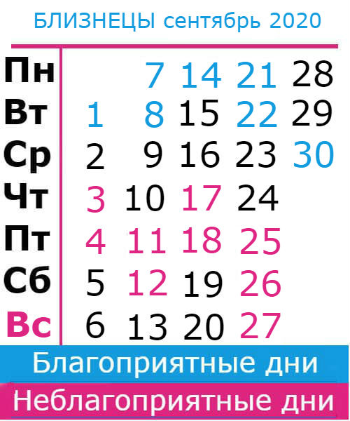 близнецы: благоприятные дни сентябрь 2020