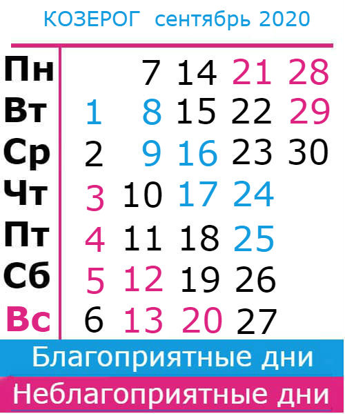 козерог: благоприятные дни сентябрь 2020