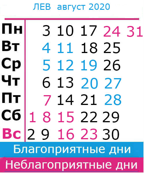 лев: благоприятные дни август 2020