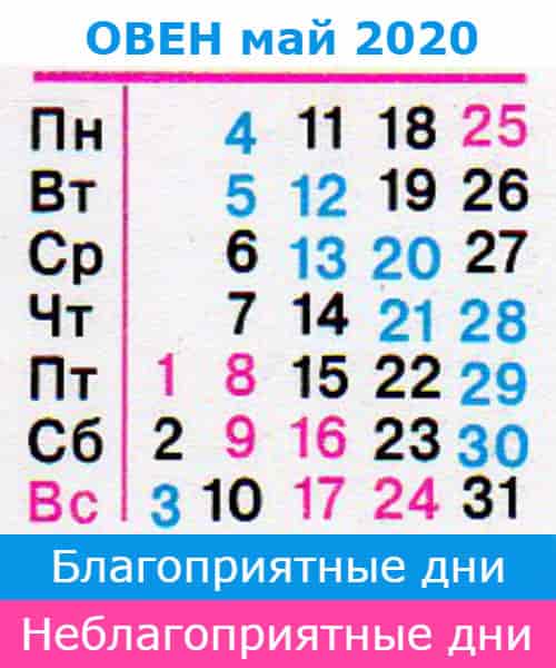 овен: благоприятные дни май 2020