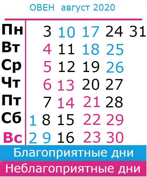 овен: благоприятные дни август 2020