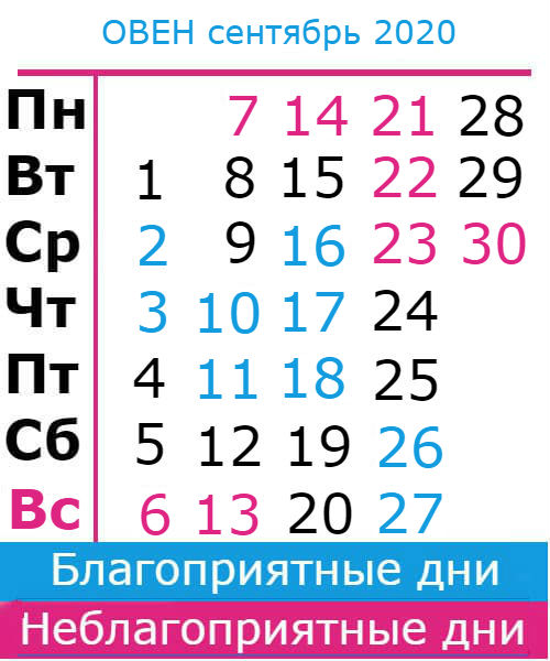 овен: благоприятные дни сентябрь 2020
