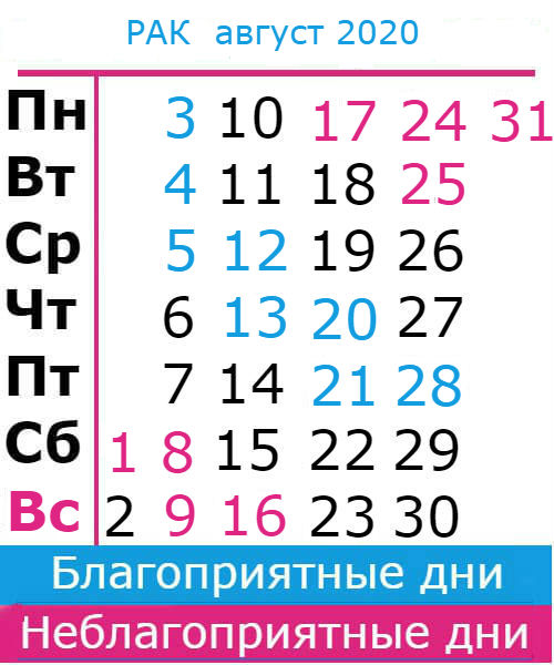 рак: благоприятные дни август 2020