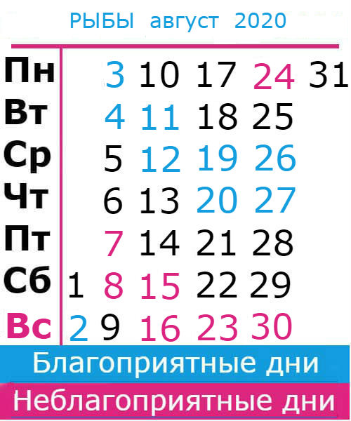 рыбы: благоприятные дни август 2020