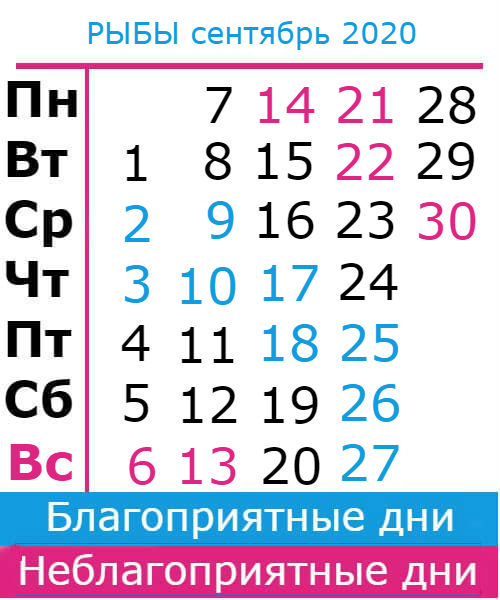 рыбы: благоприятные дни сентябрь 2020