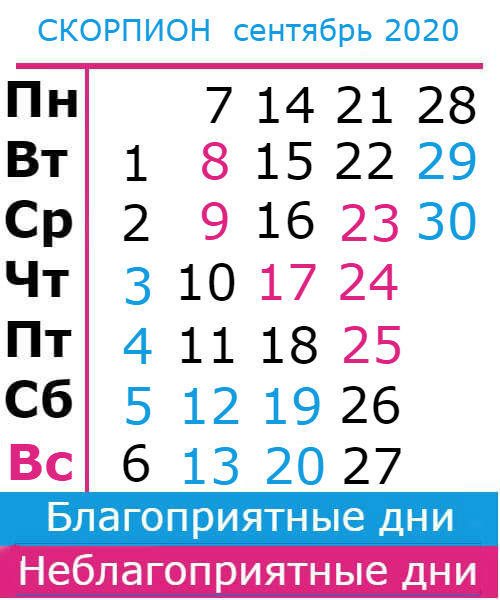 скорпион: благоприятные дни сентябрь 2020
