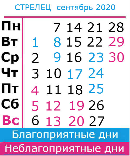 стрелец: благоприятные дни сентябрь 2020