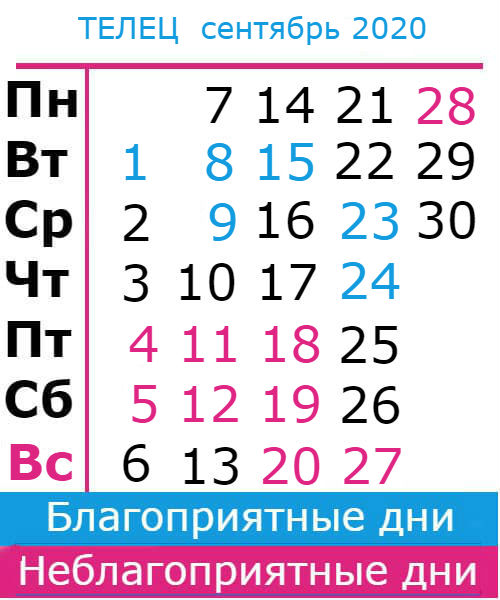 телец: благоприятные дни сентябрь 2020