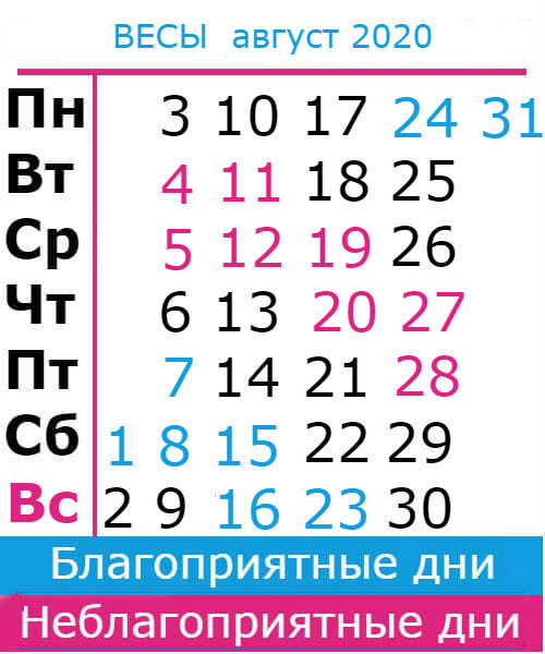весы: благоприятные дни август 2020