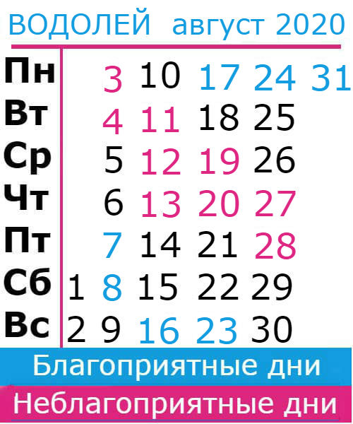 водолей: благоприятные дни август 2020