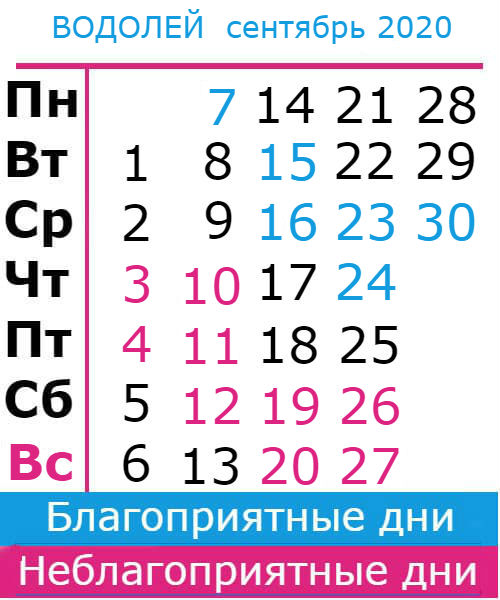 водолей: благоприятные дни сентябрь 2020
