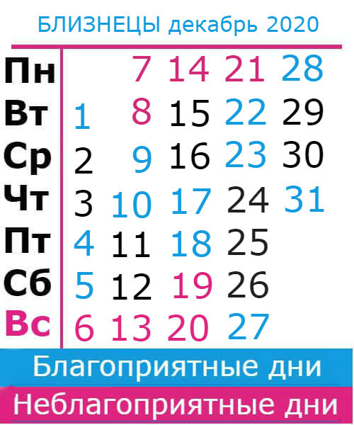 близнецы: благоприятные дни декабрь 2020