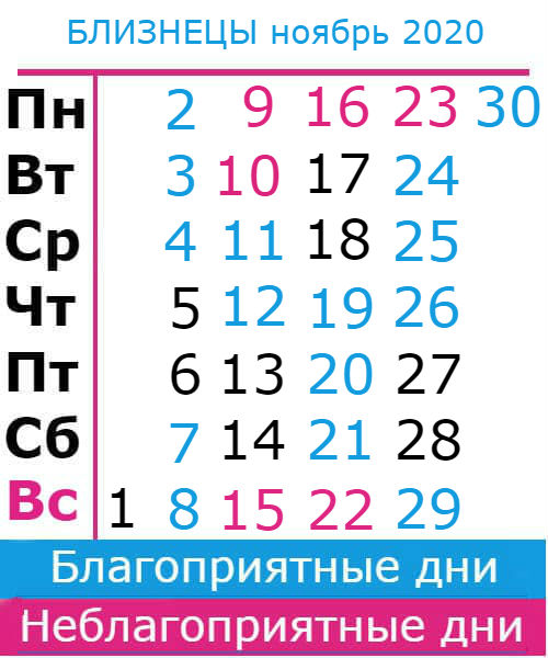 близнецы: благоприятные дни ноябрь 2020