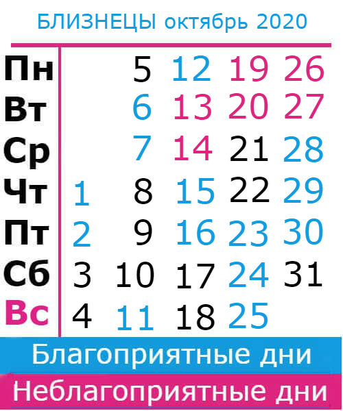 близнецы: благоприятные дни октябрь 2020