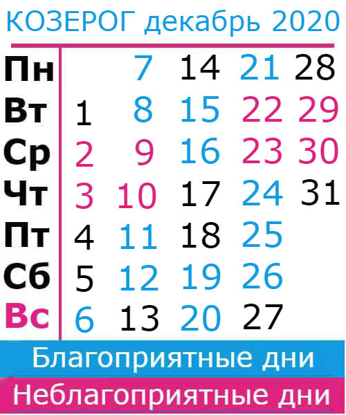 козерог: благоприятные дни декабрь 2020