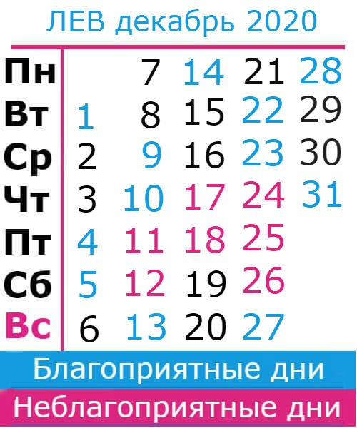 лев: благоприятные дни декабрь 2020