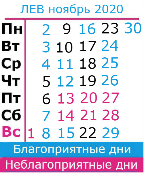 лев: благоприятные дни ноябрь 2020