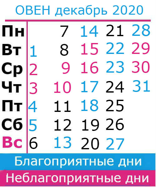 овен: благоприятные дни декабрь 2020