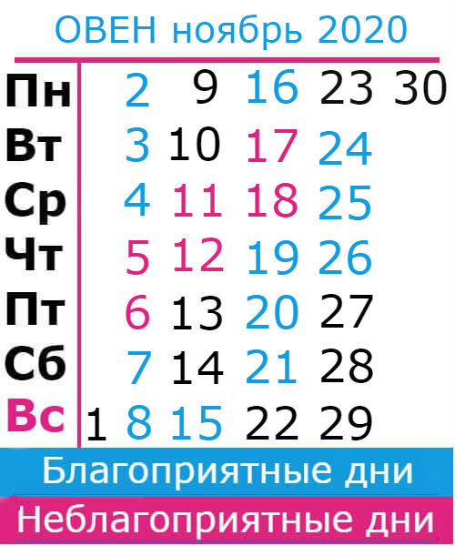 овен: благоприятные дни ноябрь 2020