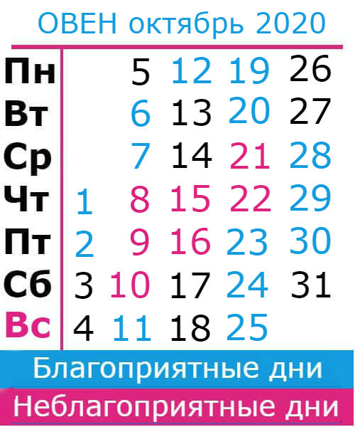 овен: благоприятные дни октябрь 2020