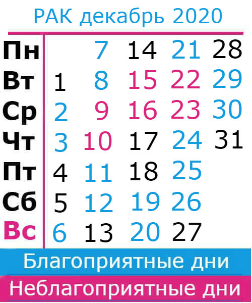 рак: благоприятные дни декабрь 2020