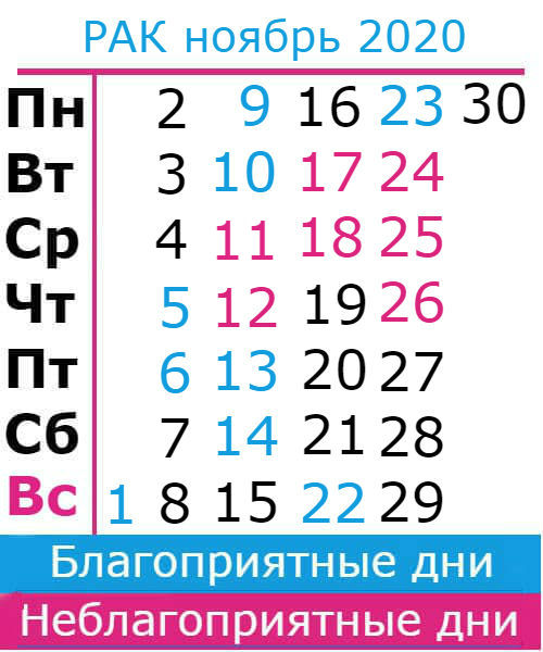рак: благоприятные дни ноябрь 2020