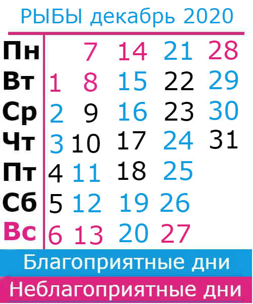 рыбы: благоприятные дни декабрь 2020