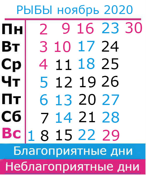 рыбы: благоприятные дни ноябрь 2020