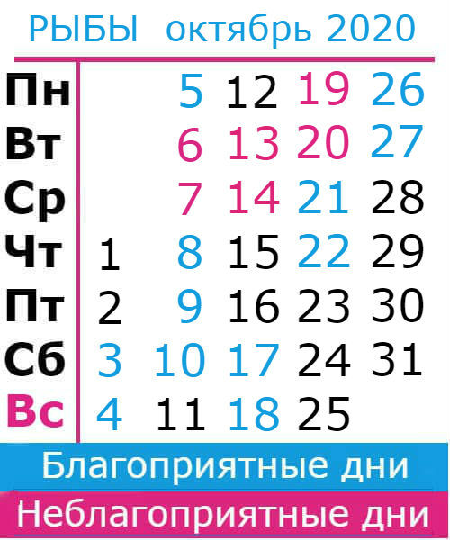 рыбы: благоприятные дни октябрь 2020