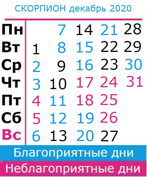 скорпион: благоприятные дни декабрь 2020