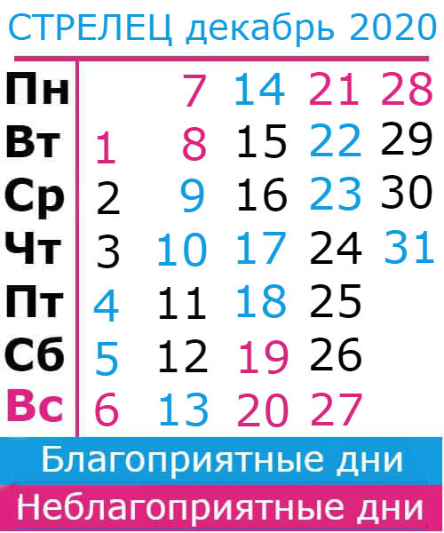 стрелец: благоприятные дни декабрь 2020