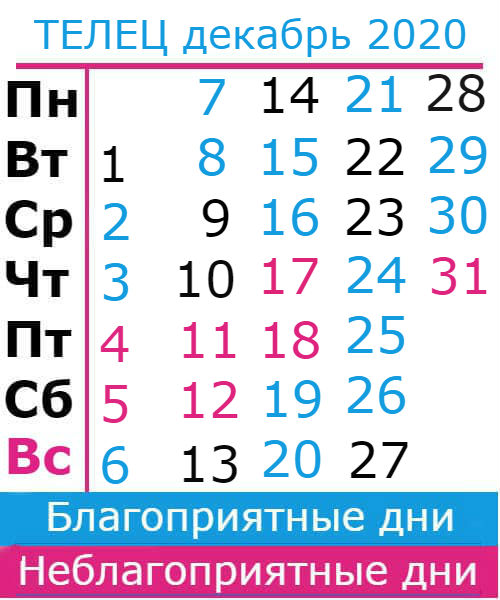 телец: благоприятные дни декабрь 2020