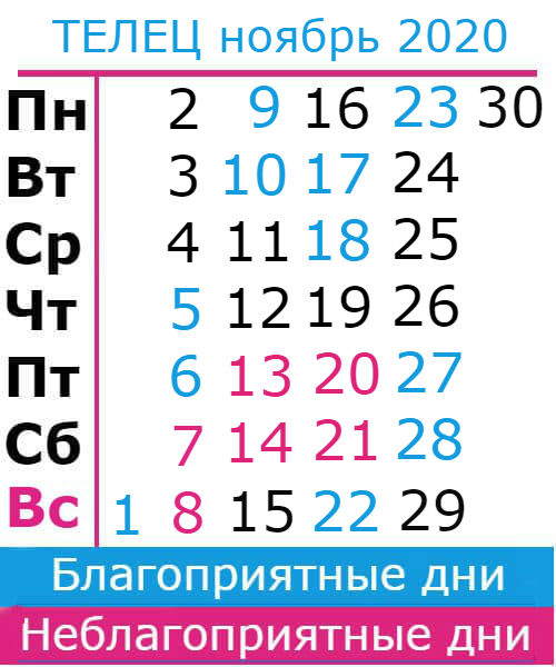 телец: благоприятные дни ноябрь 2020