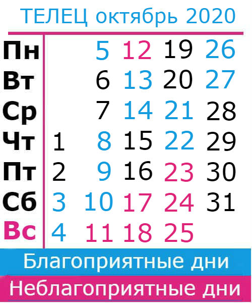 телец: благоприятные дни октябрь 2020