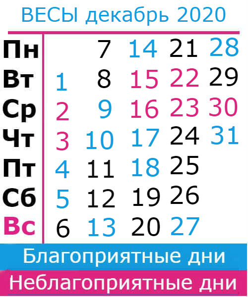 весы: благоприятные дни декабрь 2020