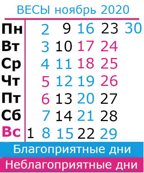 весы: благоприятные дни ноябрь 2020