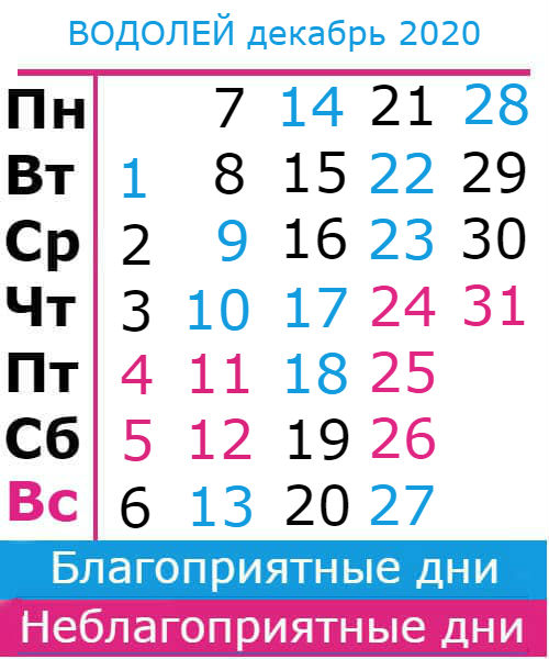 водолей: благоприятные дни декабрь 2020