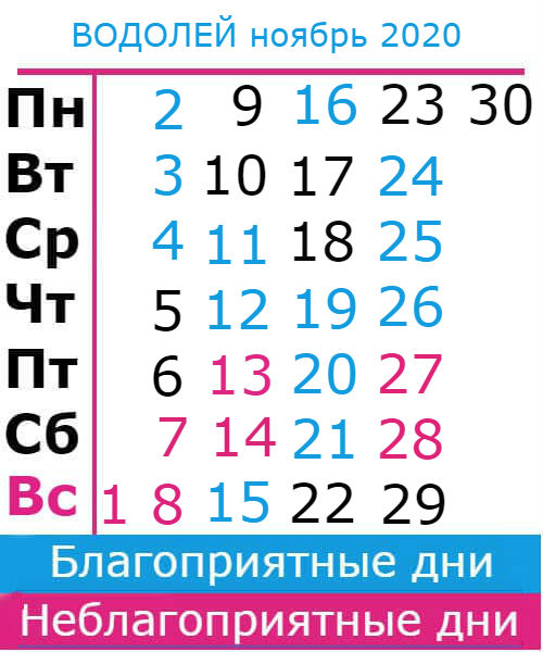 водолей: благоприятные дни ноябрь 2020