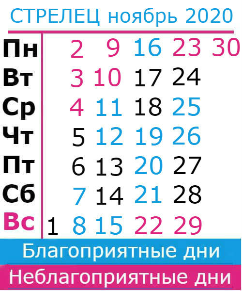 стрелец: благоприятные дни ноябрь 2020