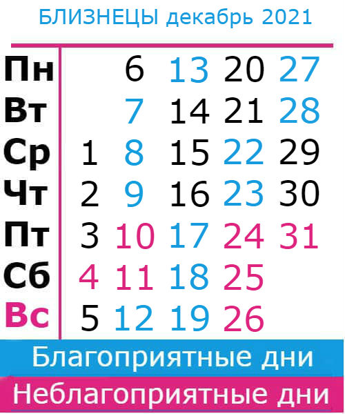близнецы гороскоп на декабрь 2021
