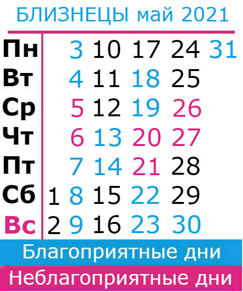 близнецы гороскоп на май 2021