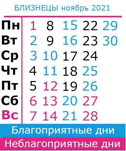 близнецы гороскоп на ноябрь 2021