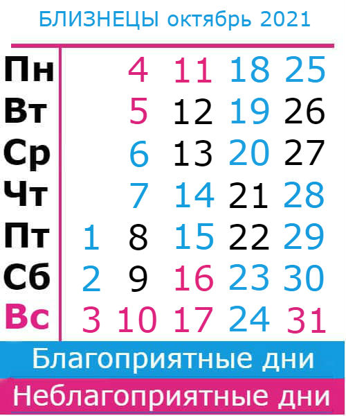 близнецы гороскоп на октябрь 2021