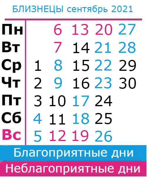близнецы гороскоп на сентябрь 2021