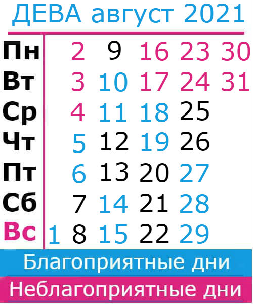 дева гороскоп на август 2021