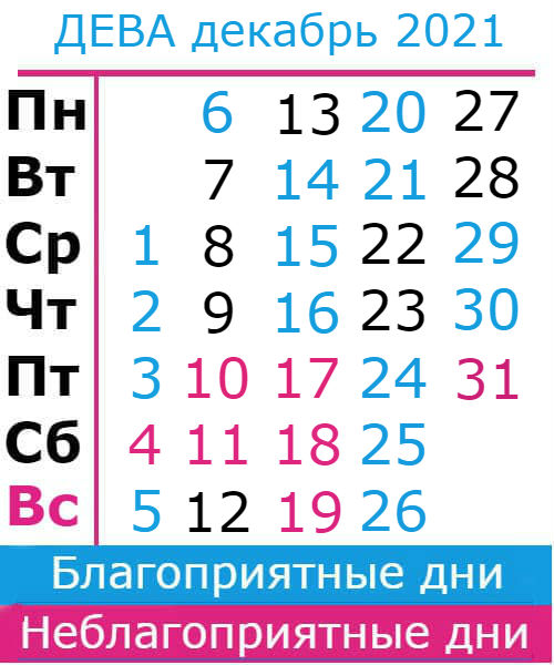 дева гороскоп на декабрь 2021