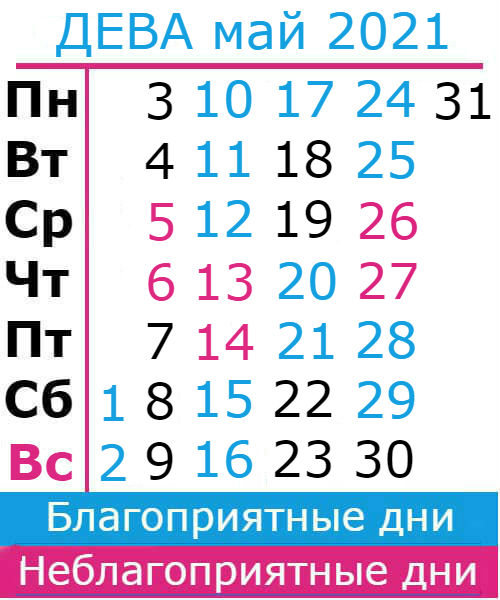 дева гороскоп на май 2021