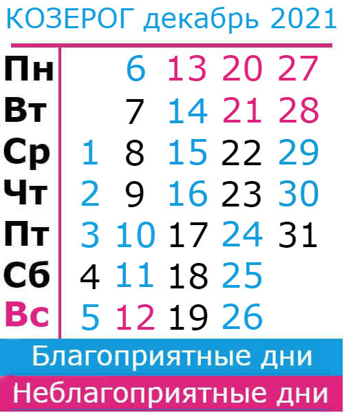 козерог гороскоп на декабрь 2021